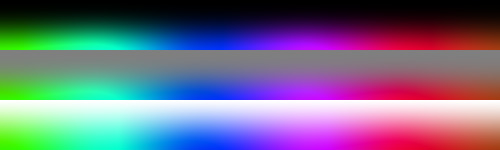 SuperSaturation