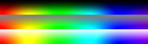 SuperSaturation