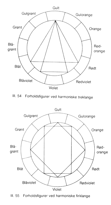 color chords